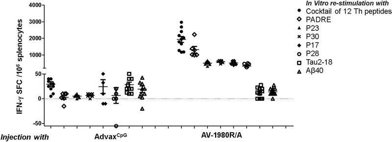 Fig. 3.