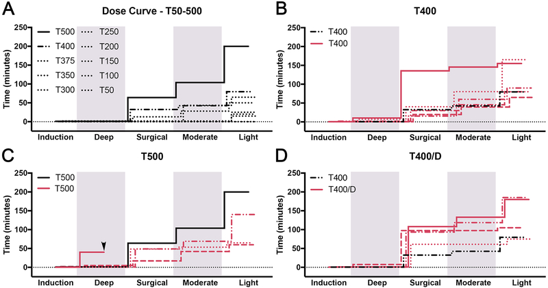 Figure 3: