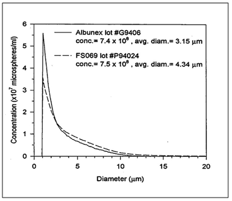 Figure 6-5