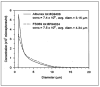 Figure 6-5