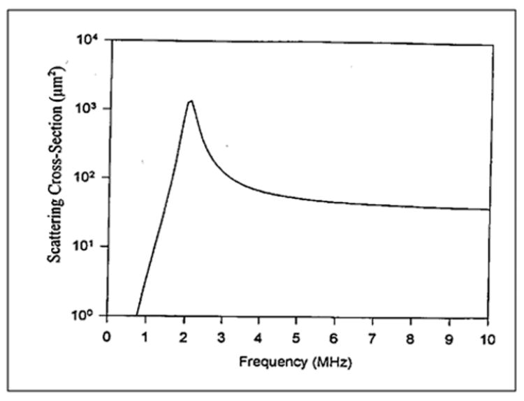 Figure 6-3