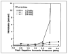 Figure 6-7