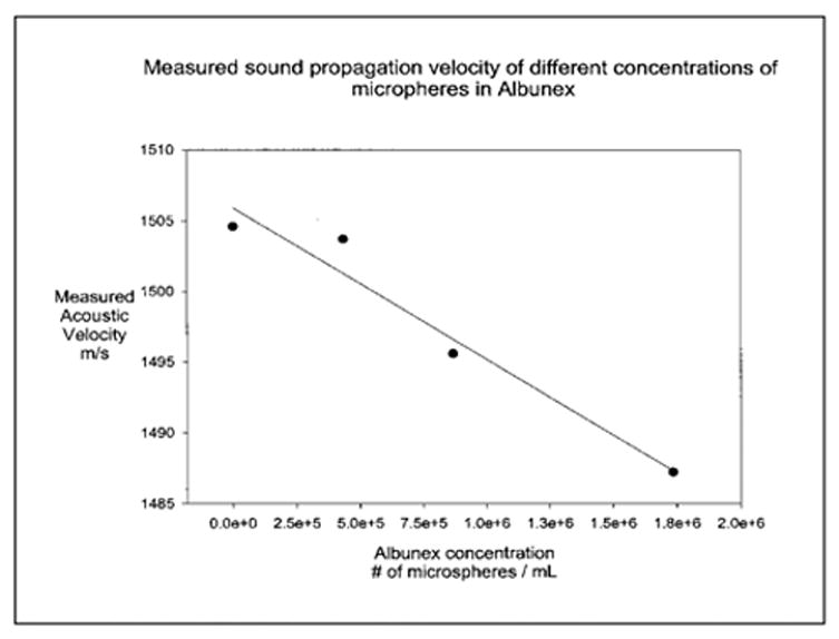 Figure 6-1