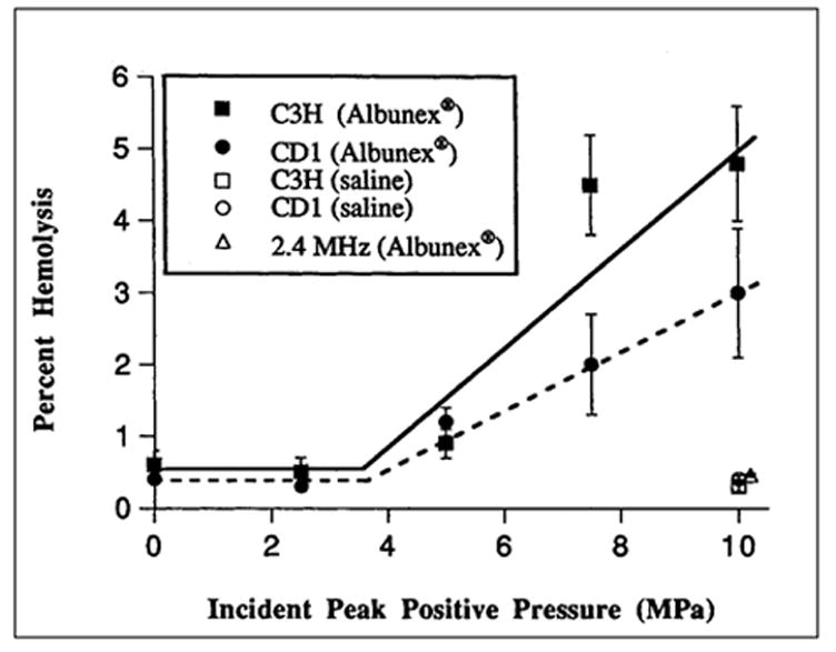 Figure 6-8