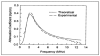 Figure 6-4