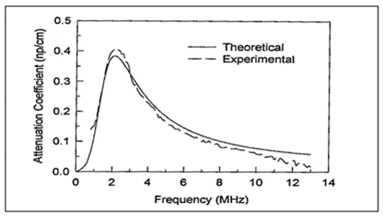 Figure 6-4