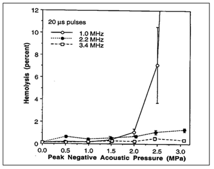 Figure 6-7