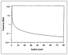 Figure 6-2