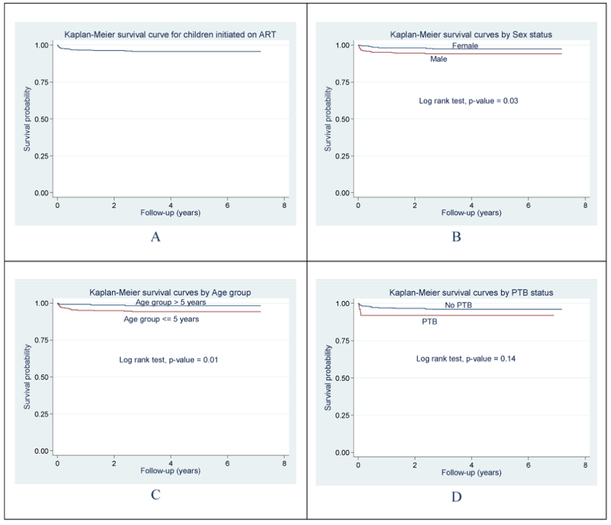 Figure 1: