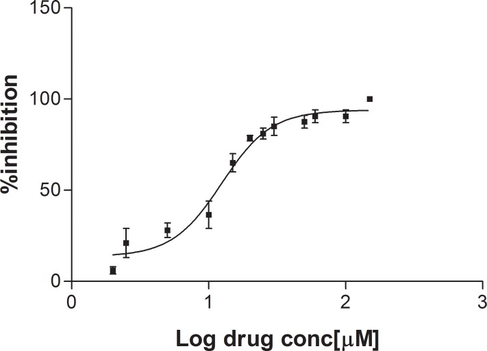 Fig 10