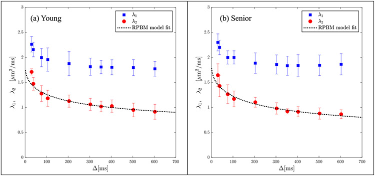 Figure 4a: