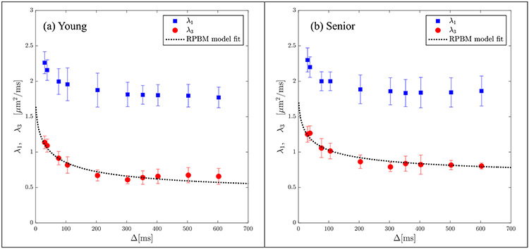 Figure 4b: