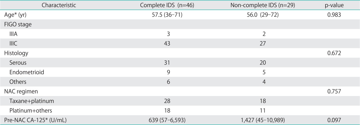 graphic file with name jgo-24-141-i001.jpg