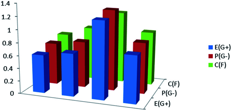 Fig. 16