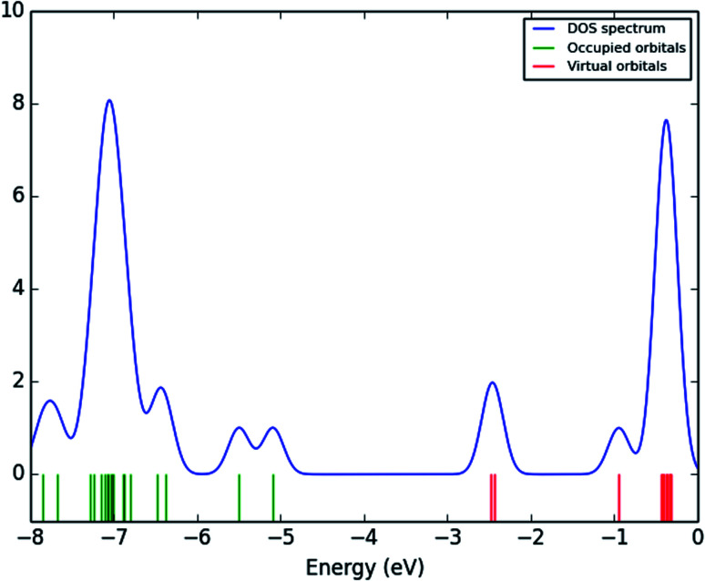 Fig. 10