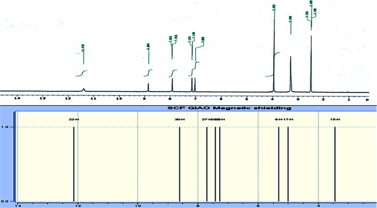 Fig. 2