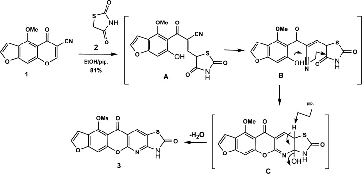 Scheme 1