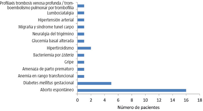 Figura 1