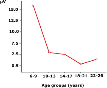 Fig. 8