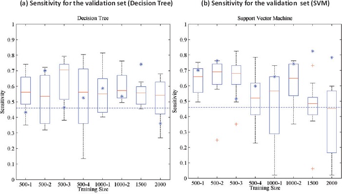 Figure 4.