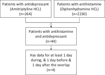 Figure 1.