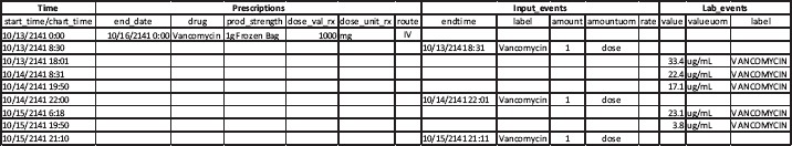 Figure 2.