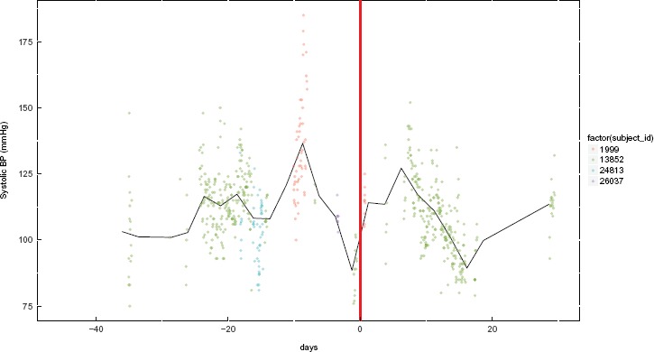 Figure 3.