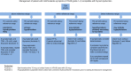 Algorithm 3