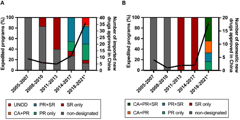 Figure 3