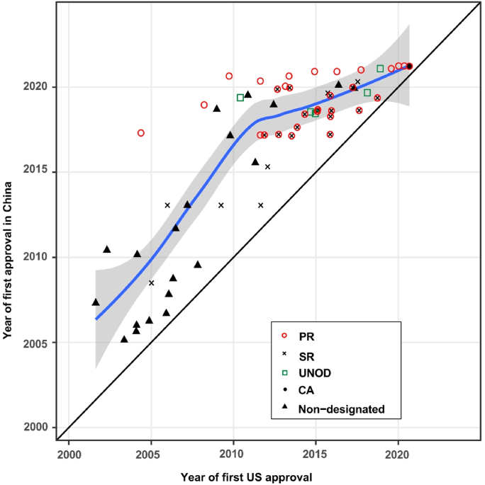 Figure 6