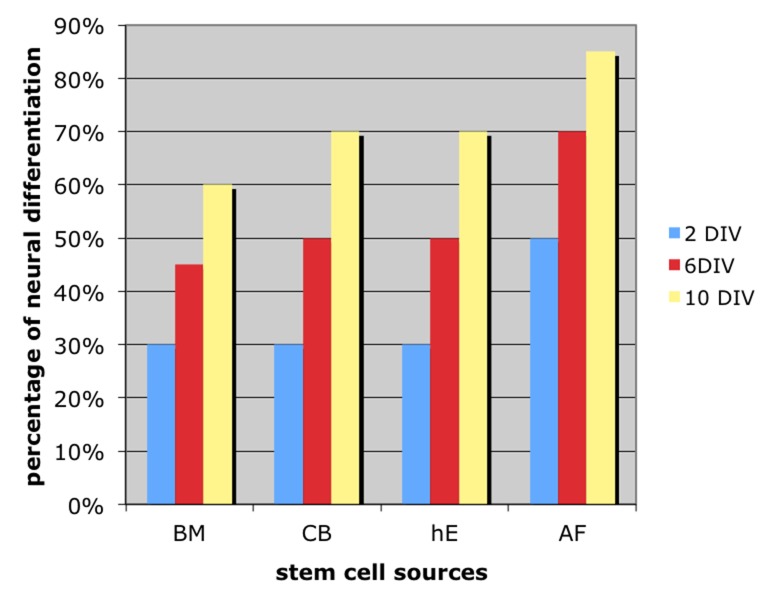 Fig 10