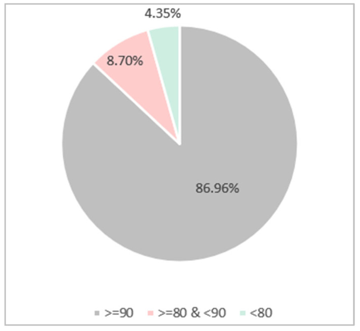 Figure 24