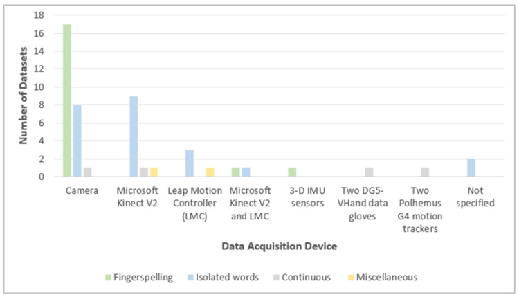 Figure 18