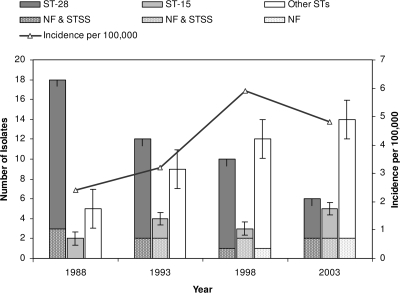 FIG. 2.