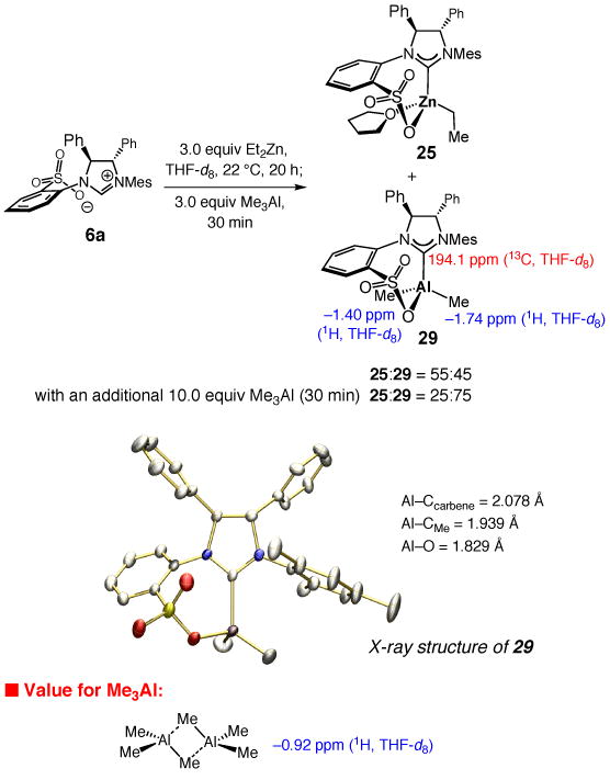 Scheme 6