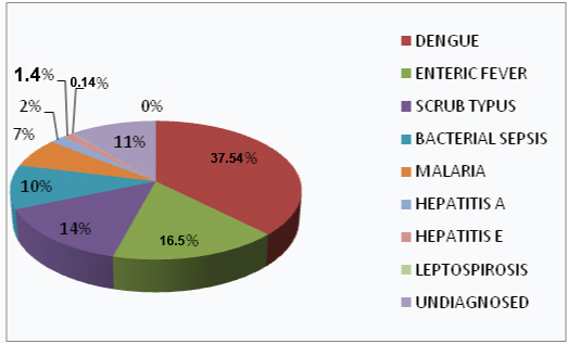 [Table/Fig-1]: