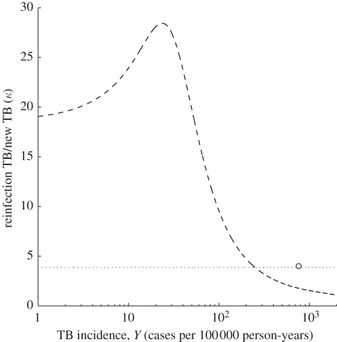 Figure 3.