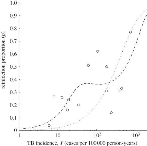 Figure 2.