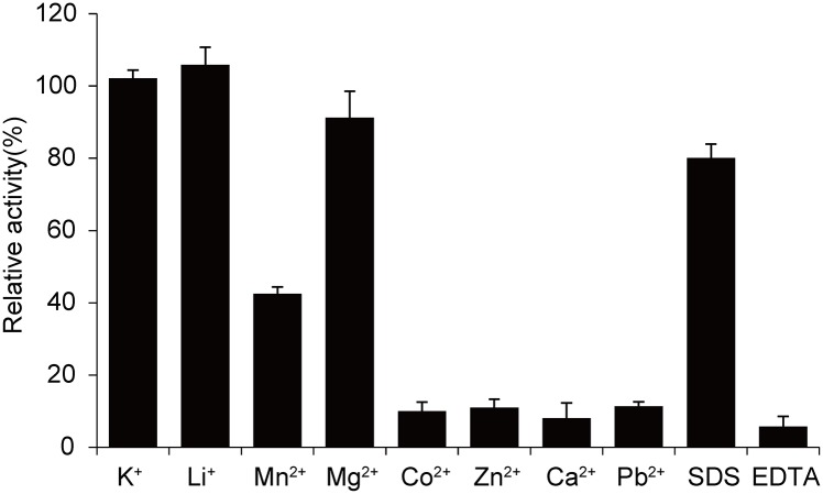 Fig 5