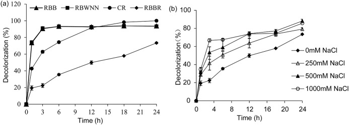 Fig 7