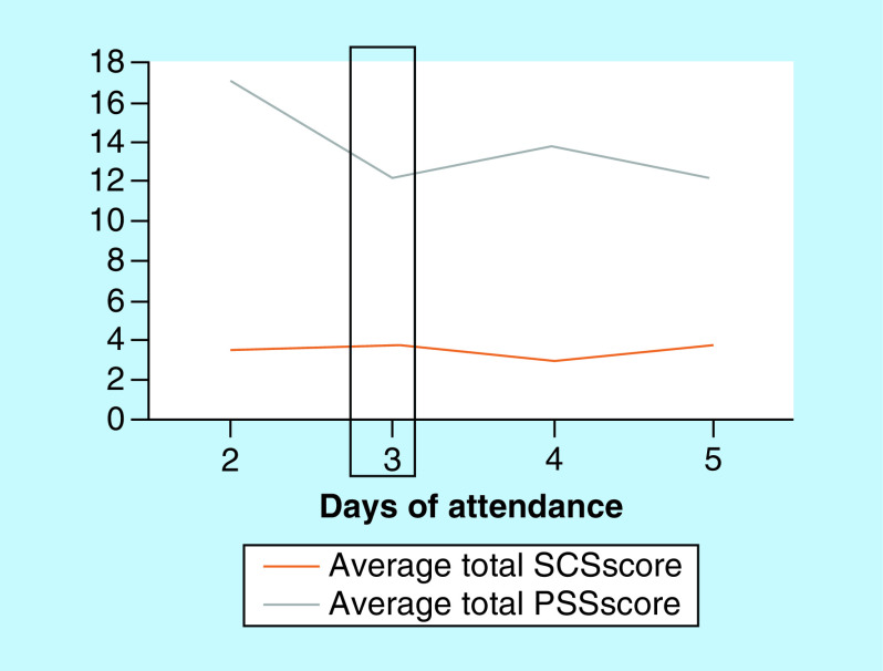 Figure 1. 