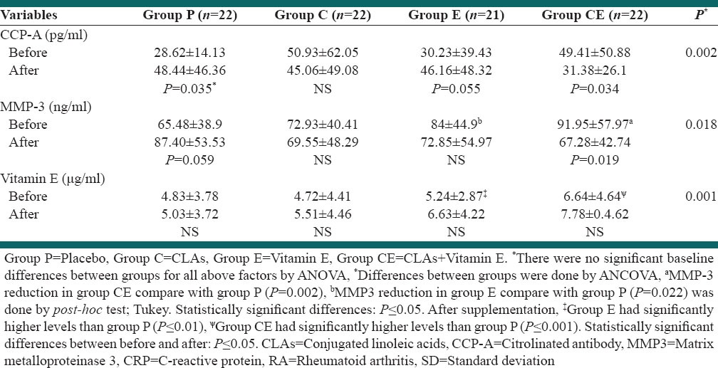 graphic file with name IJPVM-5-1567-g002.jpg