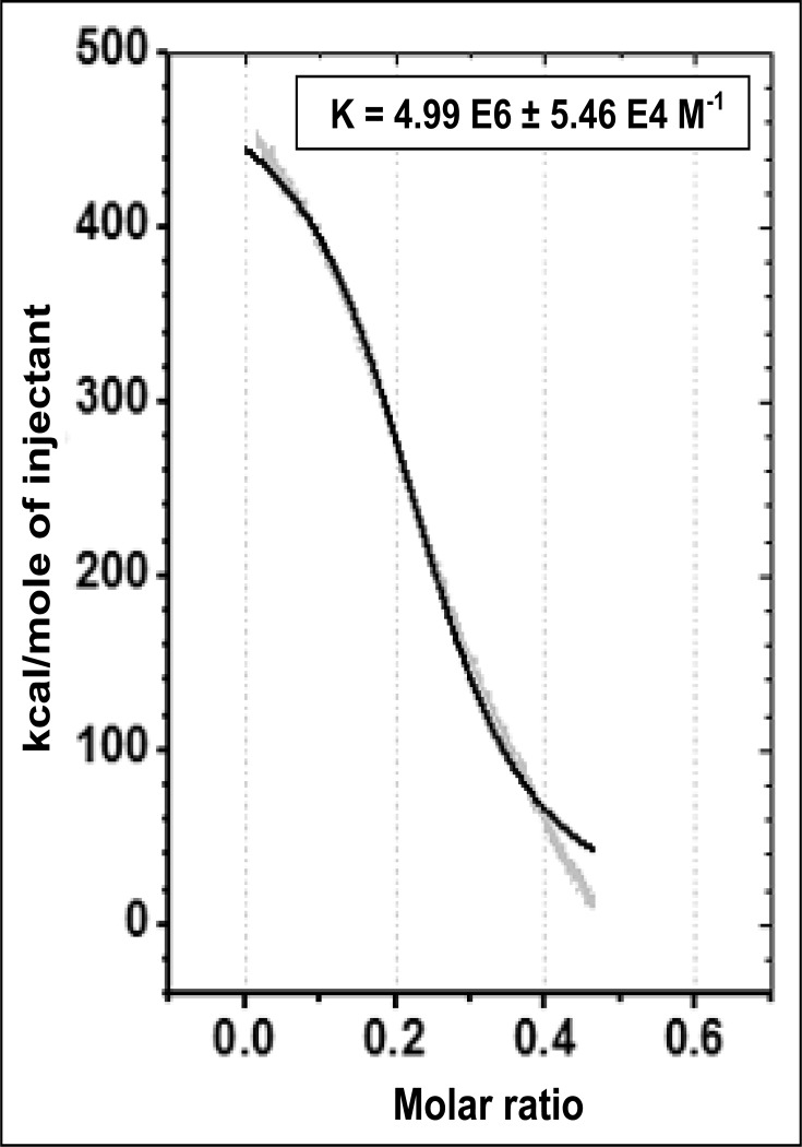 Fig 6