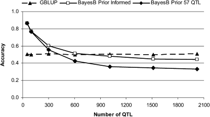 Figure 2.—