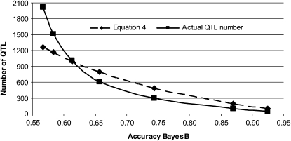 Figure 4.—