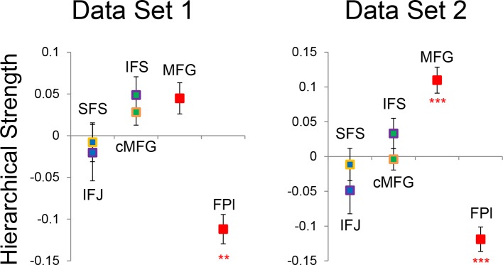 Figure 7—figure supplement 1.