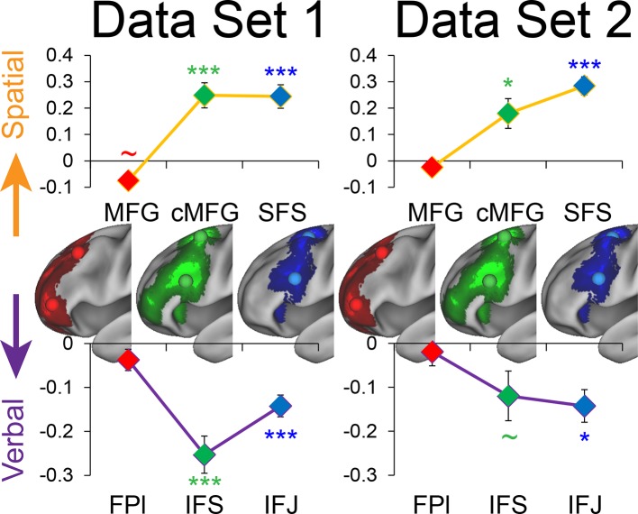 Figure 4—figure supplement 1.