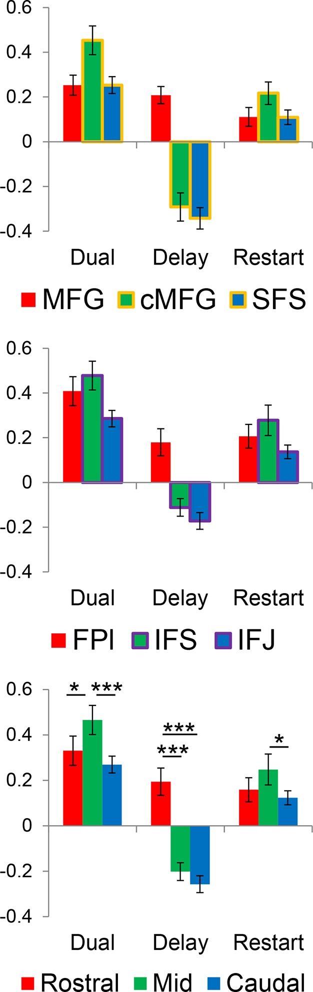 Figure 3—figure supplement 3.