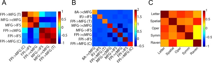 Figure 8—figure supplement 1.