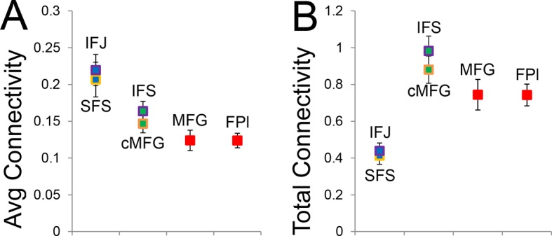 Figure 7—figure supplement 2.